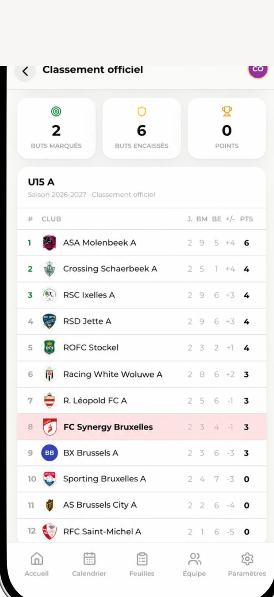 The official league table for the age group